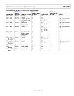 Preview for 49 page of Analog Devices ADE9000 Technical Reference Manual