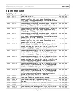 Preview for 53 page of Analog Devices ADE9000 Technical Reference Manual