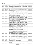 Preview for 54 page of Analog Devices ADE9000 Technical Reference Manual