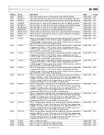 Preview for 55 page of Analog Devices ADE9000 Technical Reference Manual