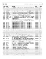 Preview for 56 page of Analog Devices ADE9000 Technical Reference Manual