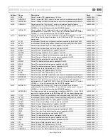 Preview for 57 page of Analog Devices ADE9000 Technical Reference Manual