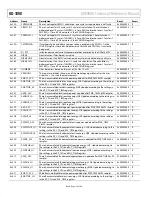 Preview for 58 page of Analog Devices ADE9000 Technical Reference Manual