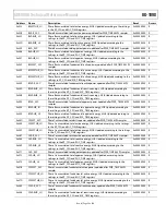 Preview for 59 page of Analog Devices ADE9000 Technical Reference Manual