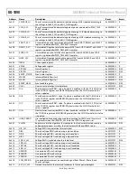 Preview for 60 page of Analog Devices ADE9000 Technical Reference Manual