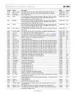 Preview for 61 page of Analog Devices ADE9000 Technical Reference Manual