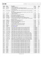 Preview for 62 page of Analog Devices ADE9000 Technical Reference Manual