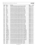 Preview for 63 page of Analog Devices ADE9000 Technical Reference Manual