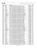 Preview for 64 page of Analog Devices ADE9000 Technical Reference Manual