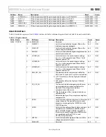 Preview for 65 page of Analog Devices ADE9000 Technical Reference Manual