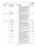 Preview for 67 page of Analog Devices ADE9000 Technical Reference Manual