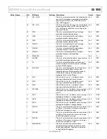 Preview for 69 page of Analog Devices ADE9000 Technical Reference Manual