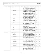 Preview for 71 page of Analog Devices ADE9000 Technical Reference Manual