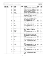 Preview for 73 page of Analog Devices ADE9000 Technical Reference Manual