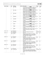 Preview for 75 page of Analog Devices ADE9000 Technical Reference Manual