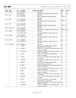 Preview for 76 page of Analog Devices ADE9000 Technical Reference Manual