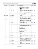 Preview for 79 page of Analog Devices ADE9000 Technical Reference Manual