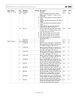 Preview for 81 page of Analog Devices ADE9000 Technical Reference Manual