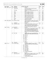 Preview for 83 page of Analog Devices ADE9000 Technical Reference Manual