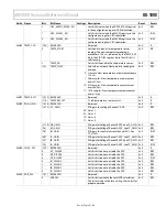 Preview for 85 page of Analog Devices ADE9000 Technical Reference Manual