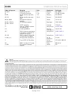 Preview for 18 page of Analog Devices ADF4355-2SD1Z User Manual