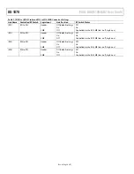 Preview for 4 page of Analog Devices ADGM1004EBZ User Manual