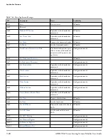 Предварительный просмотр 69 страницы Analog Devices ADIS1700 Series User Manual