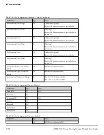 Предварительный просмотр 103 страницы Analog Devices ADIS1700 Series User Manual