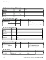 Предварительный просмотр 105 страницы Analog Devices ADIS1700 Series User Manual