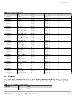 Предварительный просмотр 106 страницы Analog Devices ADIS1700 Series User Manual