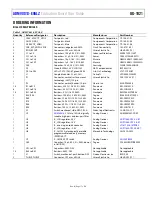 Предварительный просмотр 17 страницы Analog Devices ADMV8818-EVALZ User Manual