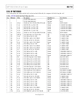 Предварительный просмотр 39 страницы Analog Devices ADP1055-EVALZ User Manual