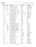 Предварительный просмотр 40 страницы Analog Devices ADP1055-EVALZ User Manual