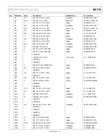 Предварительный просмотр 41 страницы Analog Devices ADP1055-EVALZ User Manual