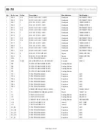 Предварительный просмотр 42 страницы Analog Devices ADP1055-EVALZ User Manual