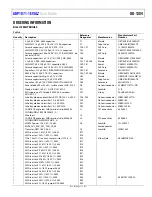 Предварительный просмотр 11 страницы Analog Devices ADP1071-1EVALZ User Manual