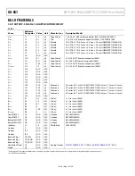 Предварительный просмотр 16 страницы Analog Devices ADP1872-EVALZ User Manual