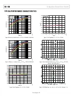 Предварительный просмотр 6 страницы Analog Devices ADP2442-EVALZ User Manual