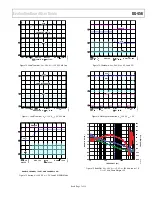 Предварительный просмотр 7 страницы Analog Devices ADP2442-EVALZ User Manual