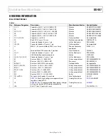 Предварительный просмотр 11 страницы Analog Devices ADP5061 Quick Start Manual