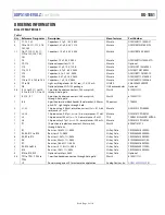 Предварительный просмотр 9 страницы Analog Devices ADP5140-EVALZ User Manual