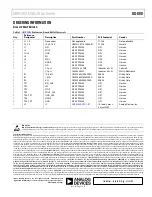 Предварительный просмотр 7 страницы Analog Devices ADP5302-EVALZ User Manual