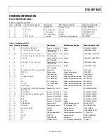 Предварительный просмотр 19 страницы Analog Devices ADP5588 Manual