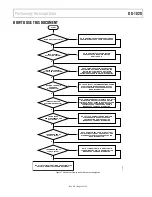 Preview for 5 page of Analog Devices ADRV9001 User Manual