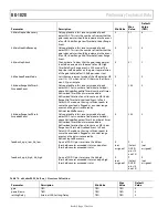 Preview for 176 page of Analog Devices ADRV9001 User Manual