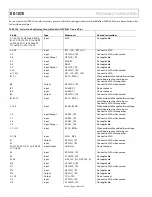 Preview for 280 page of Analog Devices ADRV9001 User Manual