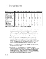 Preview for 14 page of Analog Devices adsp-2100 Manual