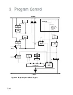 Preview for 62 page of Analog Devices adsp-2100 Manual