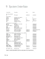 Preview for 189 page of Analog Devices adsp-2100 Manual