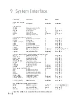 Preview for 191 page of Analog Devices adsp-2100 Manual